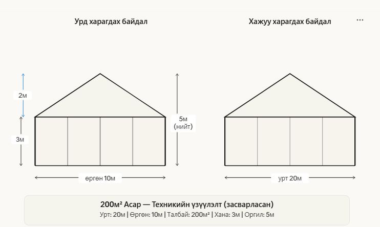 Асар 10м өргөн · 10–20м урт түрээс